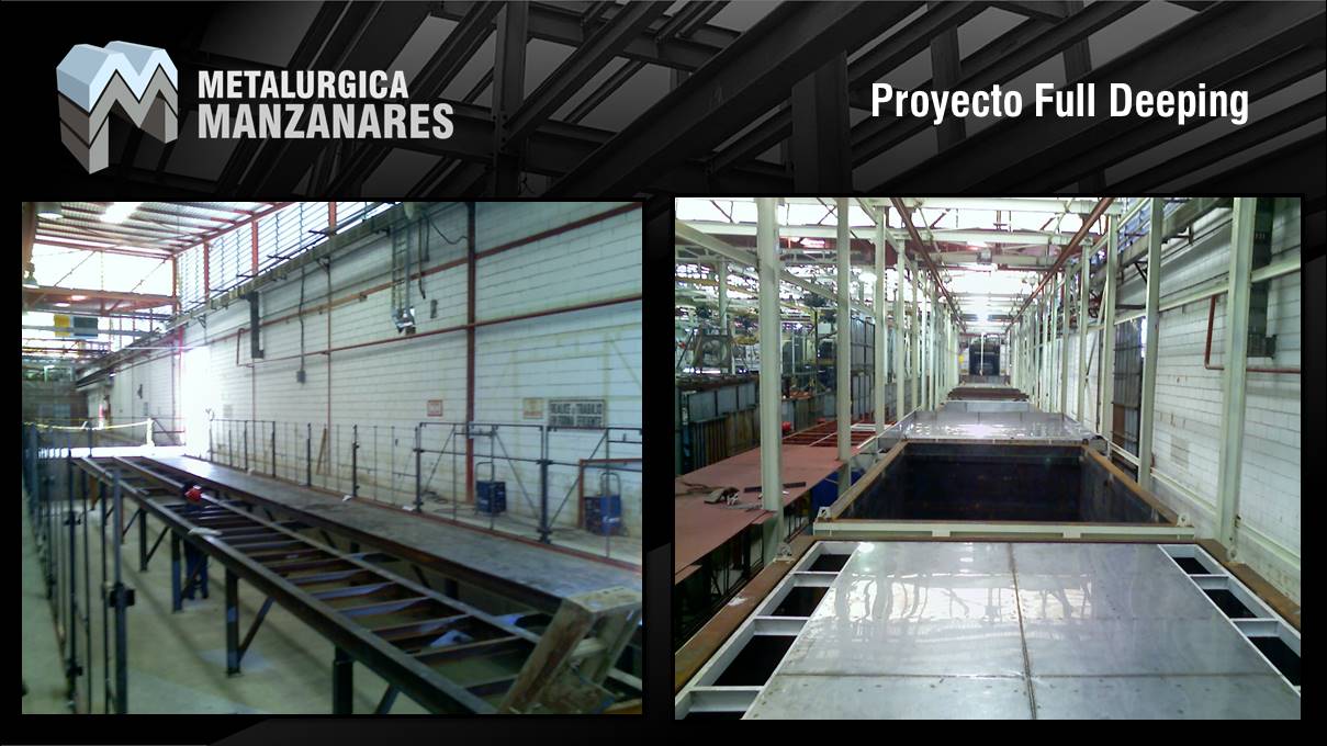 Proyecto Full Deeping Toyota