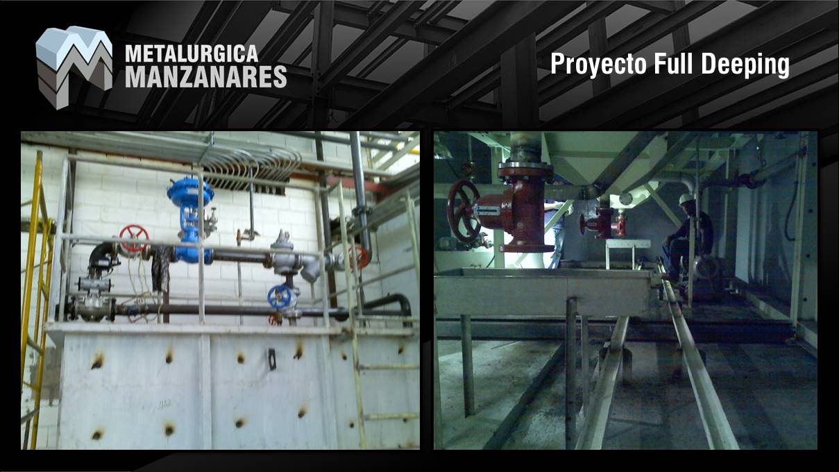 Proyecto Full Deeping Toyota