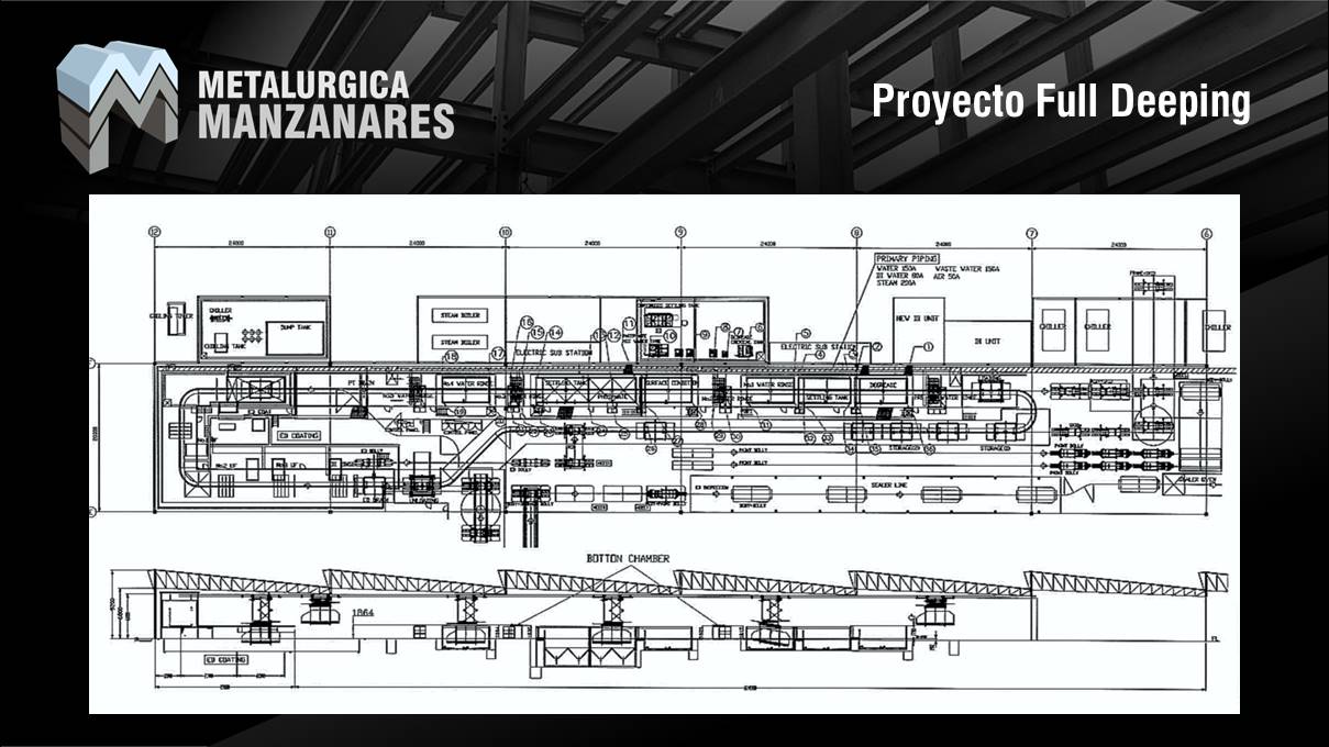 Proyecto Full Deeping Toyota